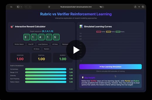 As scaling shifts from pre-training to reinforcement learning, two RL modes are emerging: rubric-based RL and verifier-based RL.They mainly differ in what “success” means and how the reward is… | Sam Palani