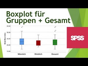 Boxplot für Gruppen und Gesamt in einem Diagramm - Daten visualisieren in SPSS (17)