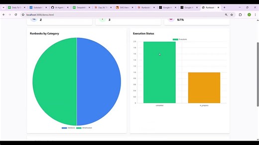 Runbooks: Standardizing Operational Procedures