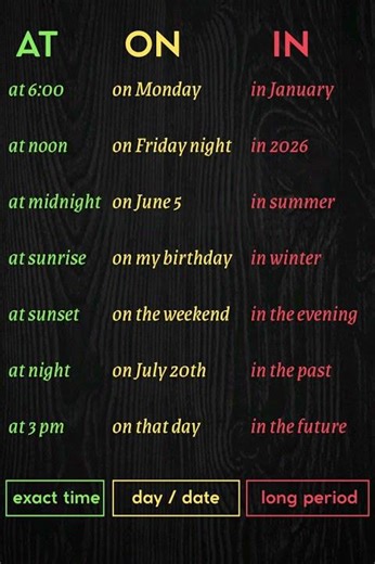 AT vs ON vs IN — English Time Prepositions Explained Clearly