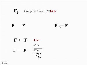 Lewis Structure Explained