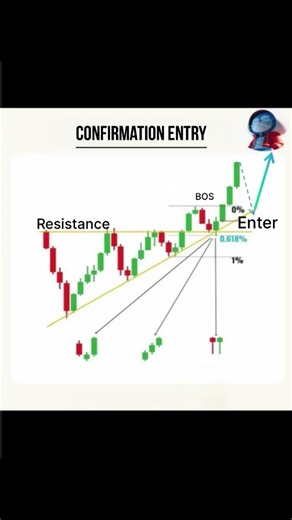 📈 Confirmation Entry: Smart Way To Validate Your Setups! #smartmoney #btc #forex #ytshorts #viral