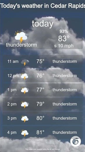 Today's weather in Cedar Rapids, Iowa