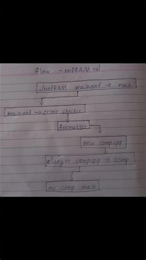 My own programming language. nnfRAM | #nnfRAM #coding