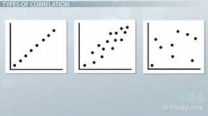 Correlation | Definition, Types & Examples - Video | Study.com