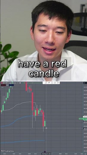 Anchor VWAP strategy explained.