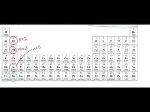 #41 - Ionization Energy & Periodic Trends | Arrange the elements by increasing ionization energy: