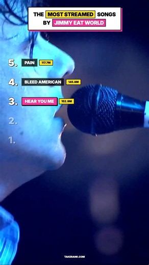 Top 5 Most Streamed Jimmy Eat World Songs