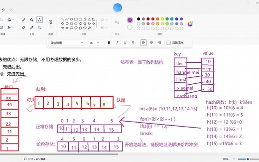 数据结构详解02：哈希存储结构详解