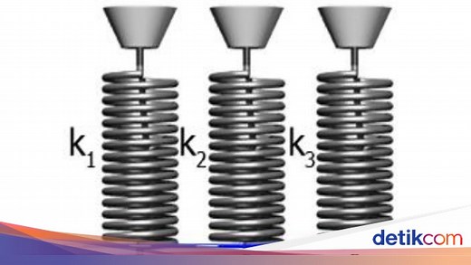 Hukum Hooke tentang Elastisitas: Bunyi, Rumus, dan Contohnya