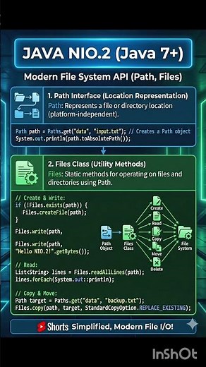 Java NIO.2 (Java 7+) Modern File System API (Path, Files) #corejava #java #javaprogramming #learning