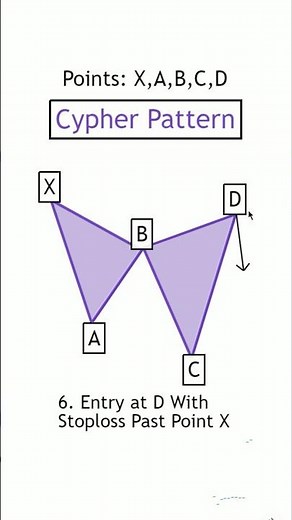 How to Draw The CYPHER Pattern- Harmonics Tutorial🔥 #shorts