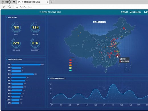 大数据毕业设计|基于Python抖音短视频数据分析可视化系统