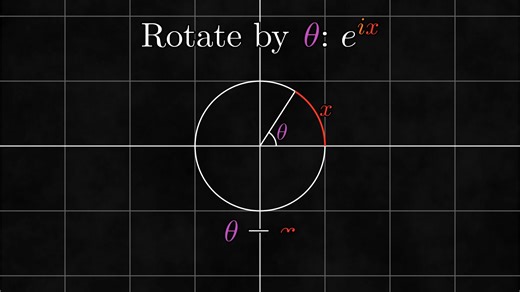 Rotating by Arbitrary Angles - From Zero to Geo 3.7