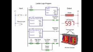 26 reactions · 15 shares | Comparison Instruction in PLC Ladder Logic | InstrumentationTools | Facebook