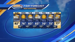 9.6K views · 31 reactions | Good morning! Showers are going to pass through the state this morning, but Meteorologist Josh Judge says skies will clear afterwards! | WMUR-TV | Facebook