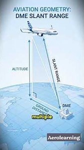 ✈️ Aircraft DME Explained | How Aircraft know distance | ATA 34 #aviation #facts #science