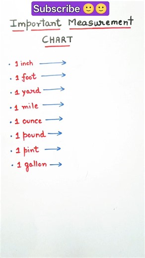 Measurement Conversion Chart 📏 | All Important Unit Conversions in One Video! #Shorts #viral #maths