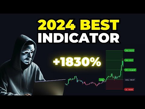 NEW TradeIQ Indicator Gives PERFECT Buy Sell Signals ( 2024 BEST )