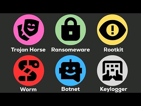EVERY Malware Type Explained As FAST As Possible!