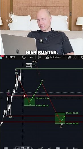 Was passiert als Nächstes? 👀📈
