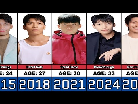 Wi Ha-joon Transformation From 21 to 35 Years Old