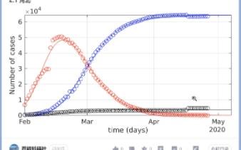 【广义SEIR流行病模型】具有时间依赖性死亡和恢复率的扩展SEIR模型的数值实现（Matlab代码实现）