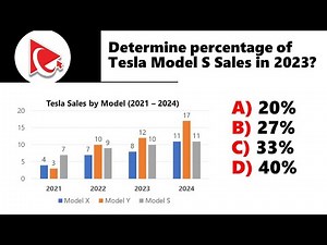 Project Manager Aptitude Assessment Test Explained!
