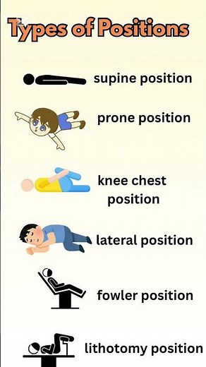 5 Common Patient Positions with Pictures | Supine, Prone, Fowler & More | #shorts
