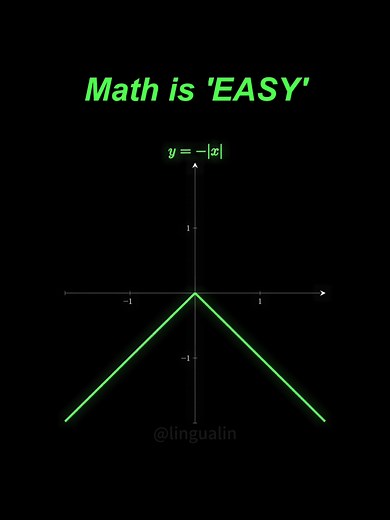 Math is EASY: Part 2 #learnontiktok #math #mathematics #fyp #viral #visualization #science