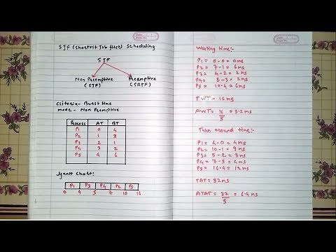 Non Preemptive SJF | CPU Scheduling Algorithm [Hindi]