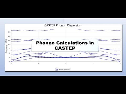 Phonon Dispersion & DOS Using CASTEP | Full Calculation Guide