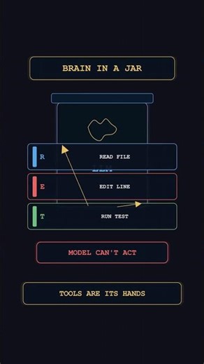 Coding Agents Are Just a Loop