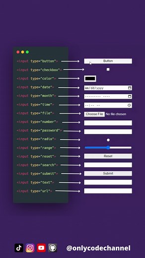 HTML Input Types. #html #htmlcss #htmltags #htmltag #html5css3 #htmlcoding #learnhtml #htmlinputtypes ##htmlinputs #onlycodechannel