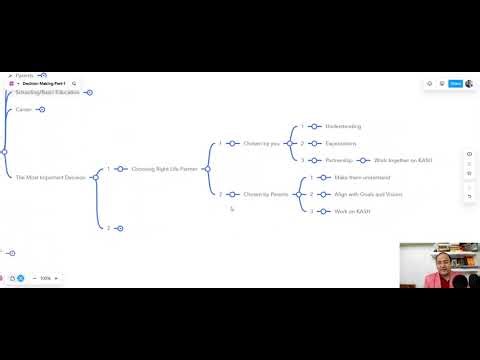 How to Make Life Partner as Accountability Partner - Success needs Discipline