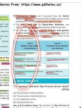 Polity Pyqs for upsc prelims exam #upsc #civilserviceexam #prelims2026 #pyqs #polity #ias #ips