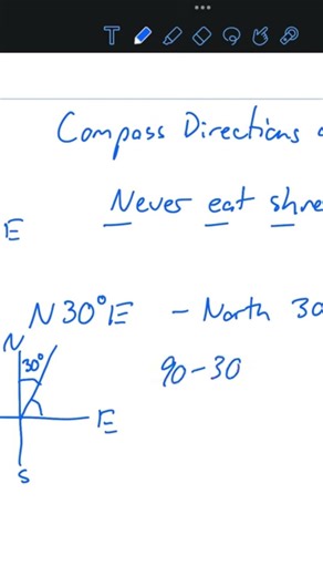 Compass Directions in Trigonometry
