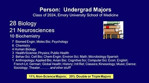 30 reactions | As part of the White Coat Ceremony on Saturday, Dr. William Eley introduced our Class of 2024 – a group of 139 students from across the U.S. and around the world. Prior to coming to Emory, these students pursued a wide range of undergrad and graduate studies. Many have ambitions for not only an MD, but dual-degree programs like Emory’s MD/PhD and MD/MPH. Let’s it hear it for the extraordinary Class of 2024! | Emory University School of Medicine | Facebook
