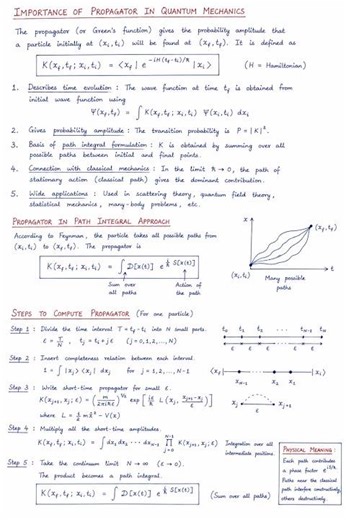 Propagator in Quantum Mechanics | Path Integral Approach Explained #mscphysics #crazyphysics #shorts