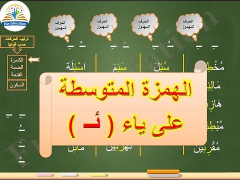 الهمزة المتوسطة على الياء ( ئـ ) بطريقة بسيطة