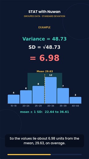How to calculate standard deviation for group data