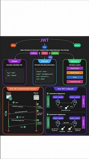 🔐 What is JWT in less than 1 minute?