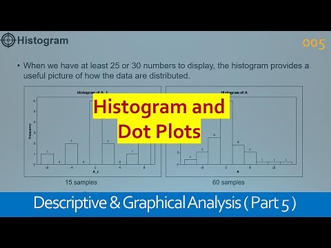 005 Histogram and Dot plots |Lean Six Sigma Training| Black Belt