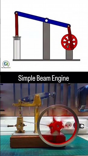 .How a Simple Beam Engine Works | Mechanical Motion Explained#automobile