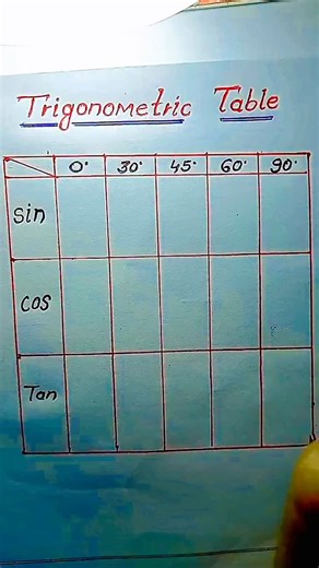 Lili Barua on Instagram: "Unstoapable Study • Trigonometry table short trick Amazing Tricks #trigonometry #mathtutor #mathtricks #mathproblems #mathematics #usa #maths #mathisfun"