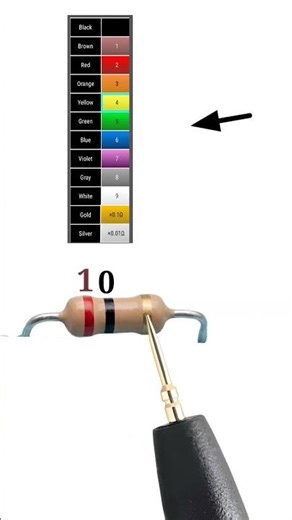 2 ohm 3 band resistor #shortvideo #resistorcolorcoding