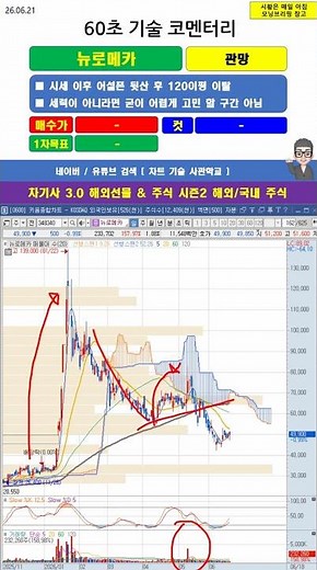 [60-Second Commentary] #Neuromeka Stock Trading Strategy 06/21/26