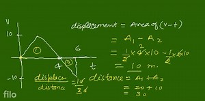 The velocity (v) versus time (t) graph of a particle moving alo... | Filo