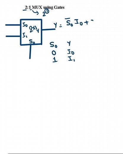 2 X 1 Multiplexer | 2:1 multiplexer using Gates | Digital electronics | DSD| Multiplexer | 2:1 MUX