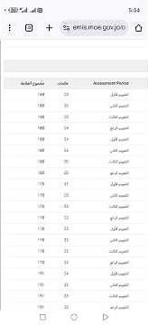 العلامات نزلت على الأوبين ايمس كما تشاهدون open emis